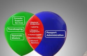 2020 Manifestoes’ Foreign Policy Positions, an assessment by the GhIIA